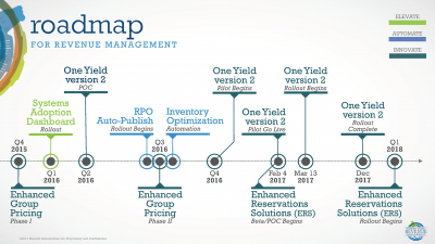 revmgmtroadmap_022717